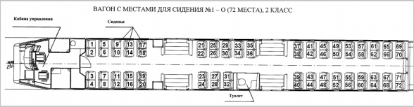 Схема мест в вагоне сидячих мест