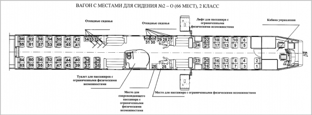 Схема вагонов аэроэкспресса в шереметьево